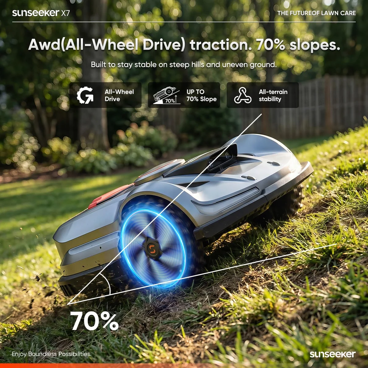 Sunseeker X7 AWD Robot Lawn, view 4