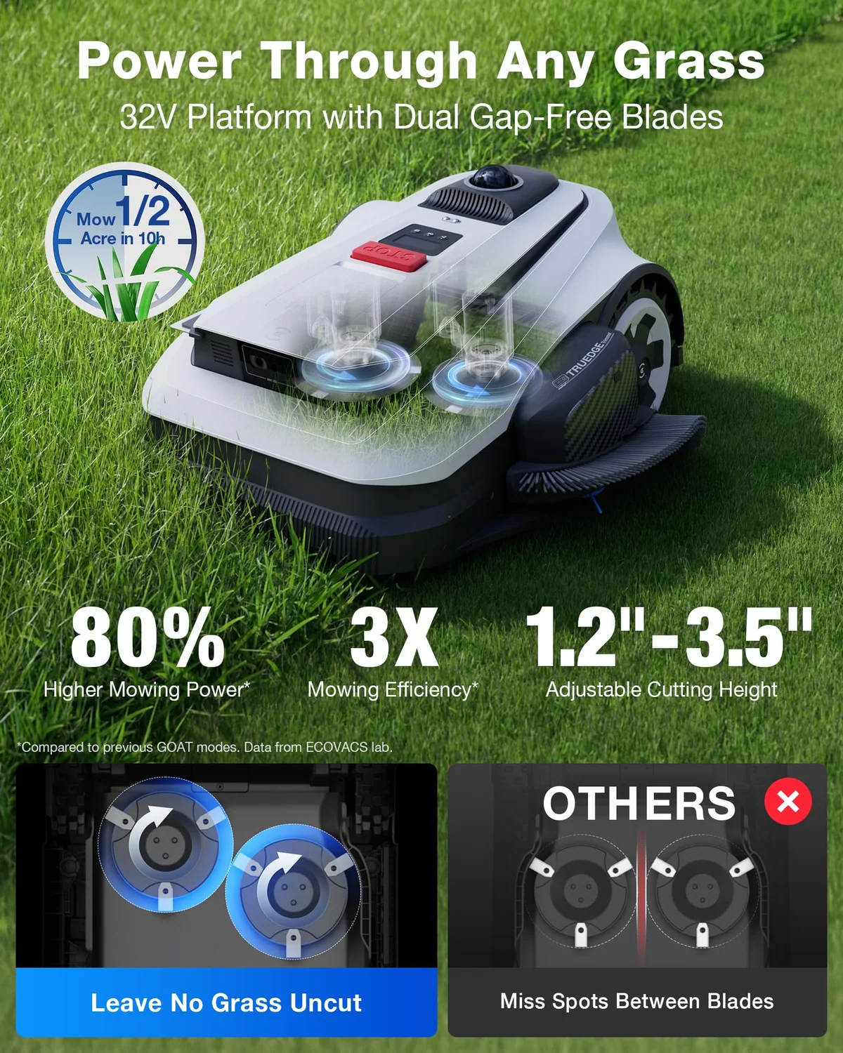 ECOVACS goat A2000 LiDAR Pro